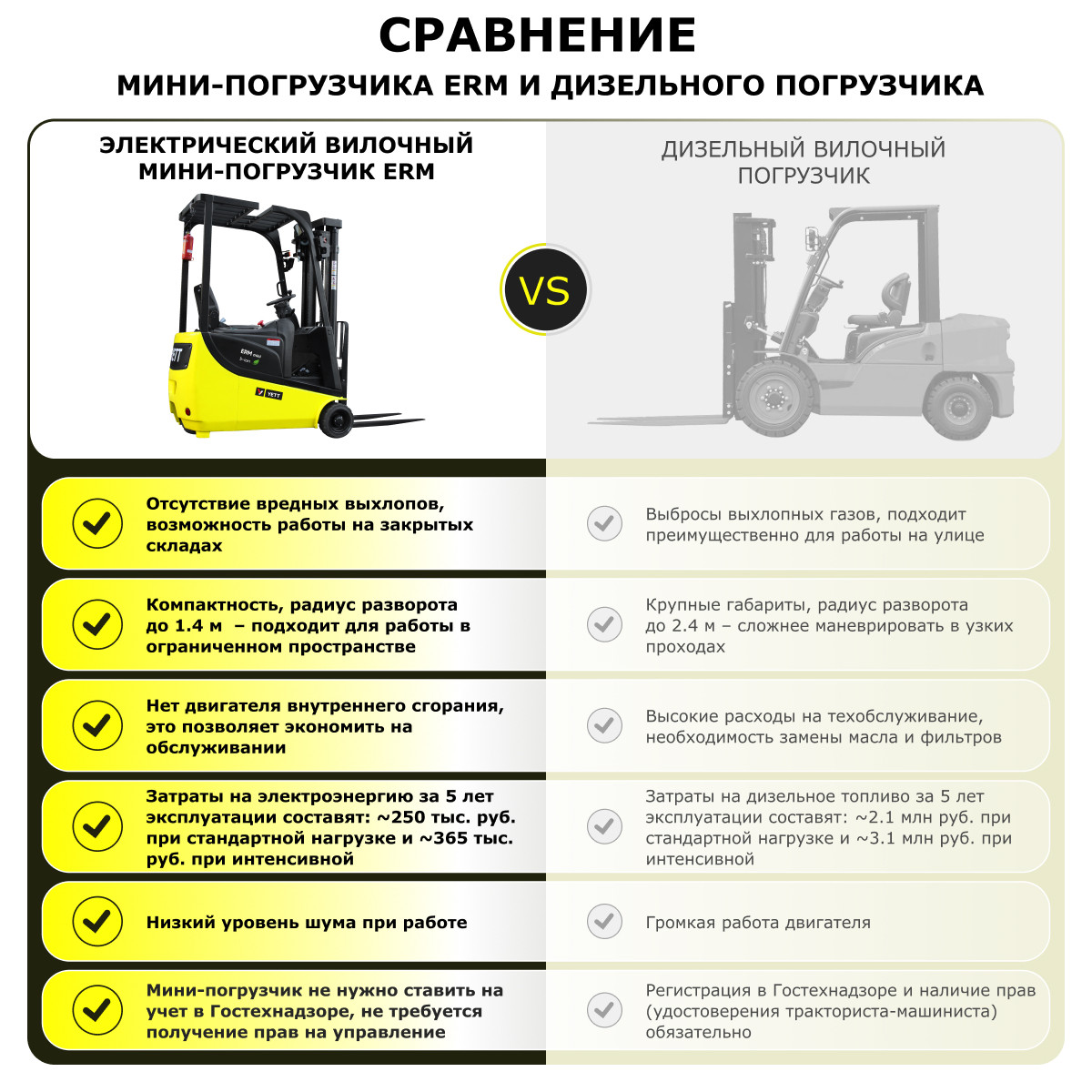 7 - Электрический мини-погрузчик YETT ERM13 mini M350