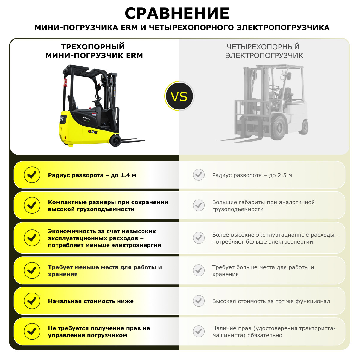 Электрический мини-погрузчик YETT ERM13 mini M350 - 8