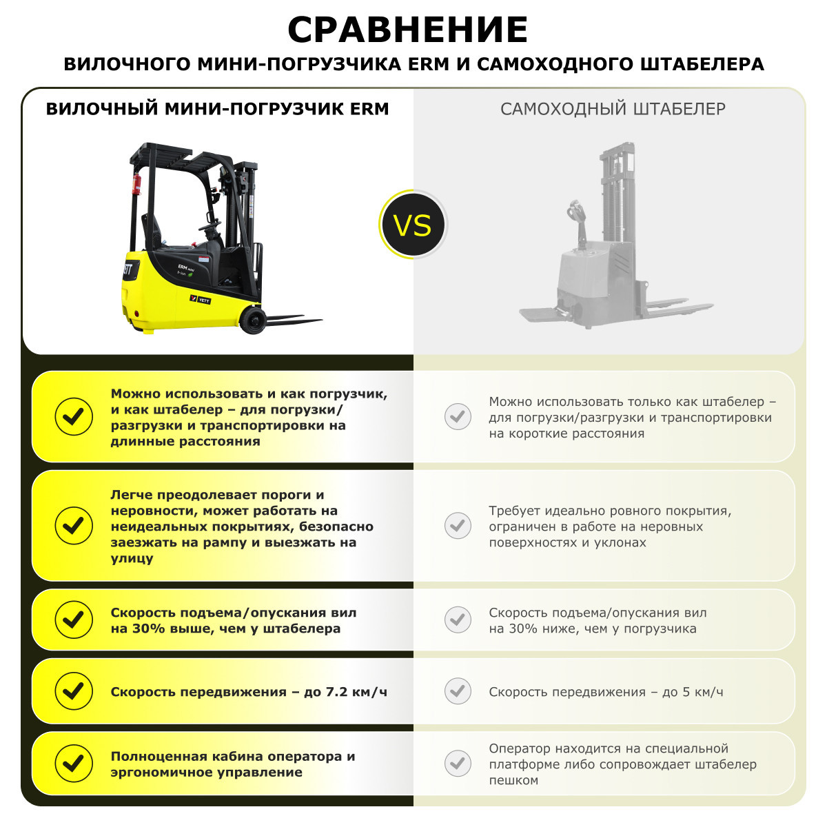 Электрический мини-погрузчик YETT ERM13 mini M350 - 9