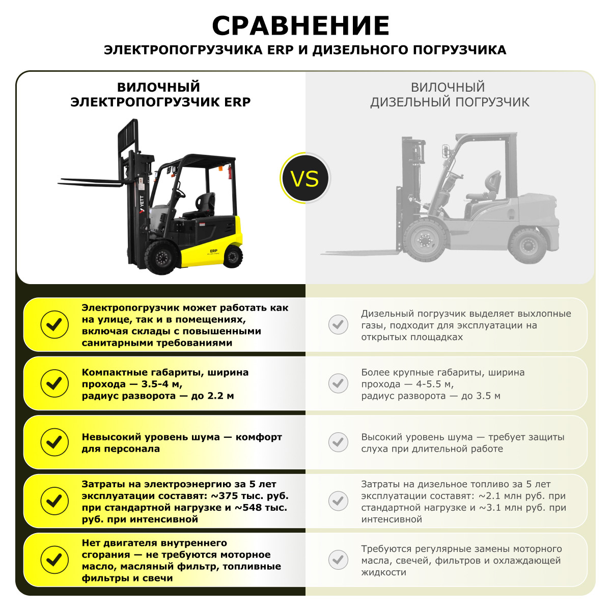 5 - Электрический погрузчик YETT ERP25 li-ion ZSM600-SS