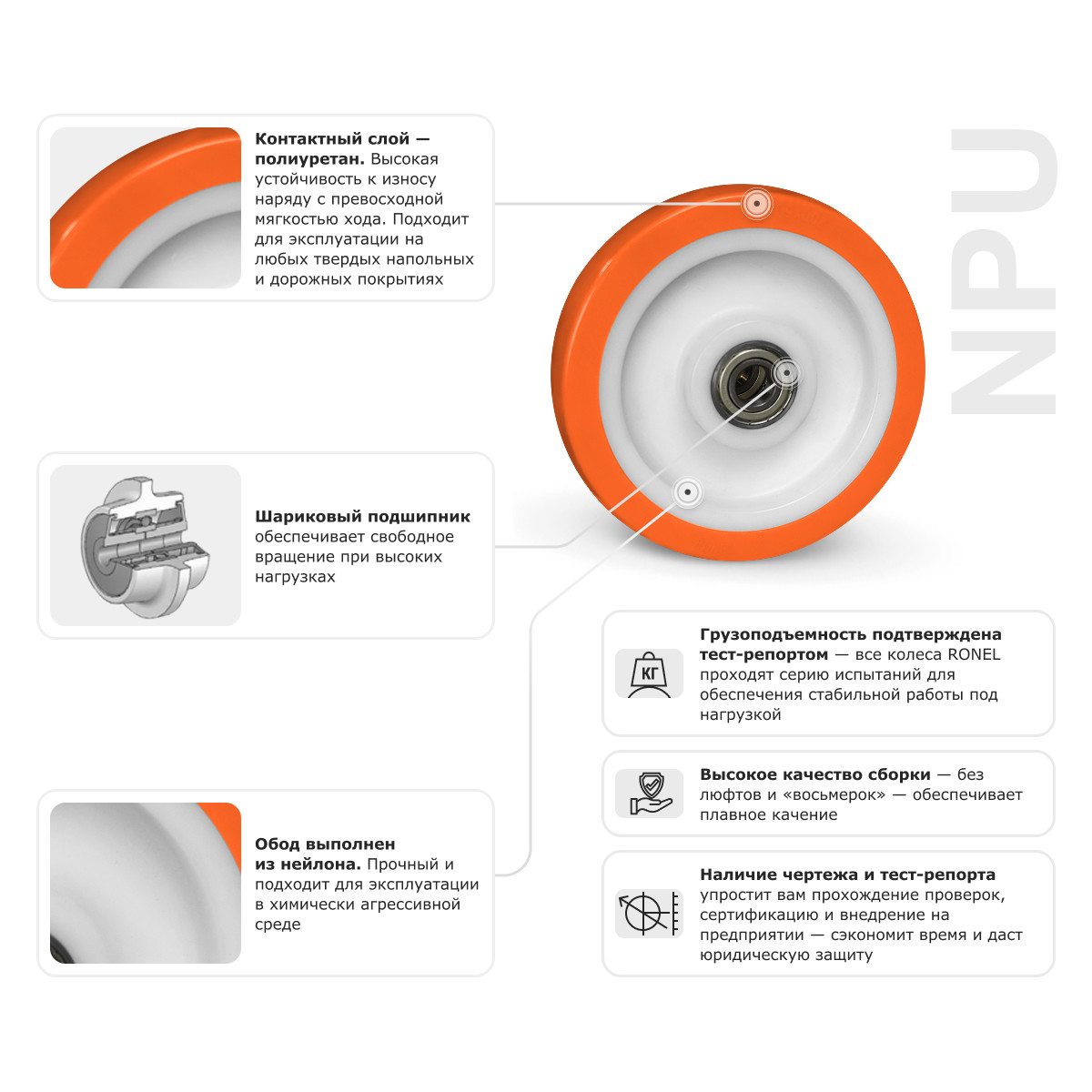 3 - Большегрузное полиуретановое колесо RONEL NPU 80