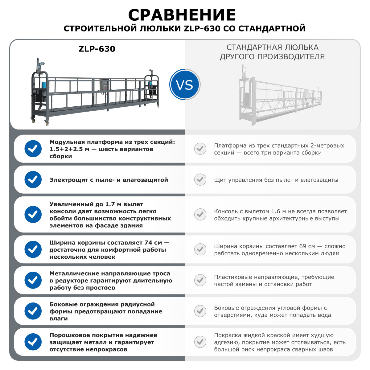 Строительная люлька (длина троса 100 м) ZLP-630 - 12