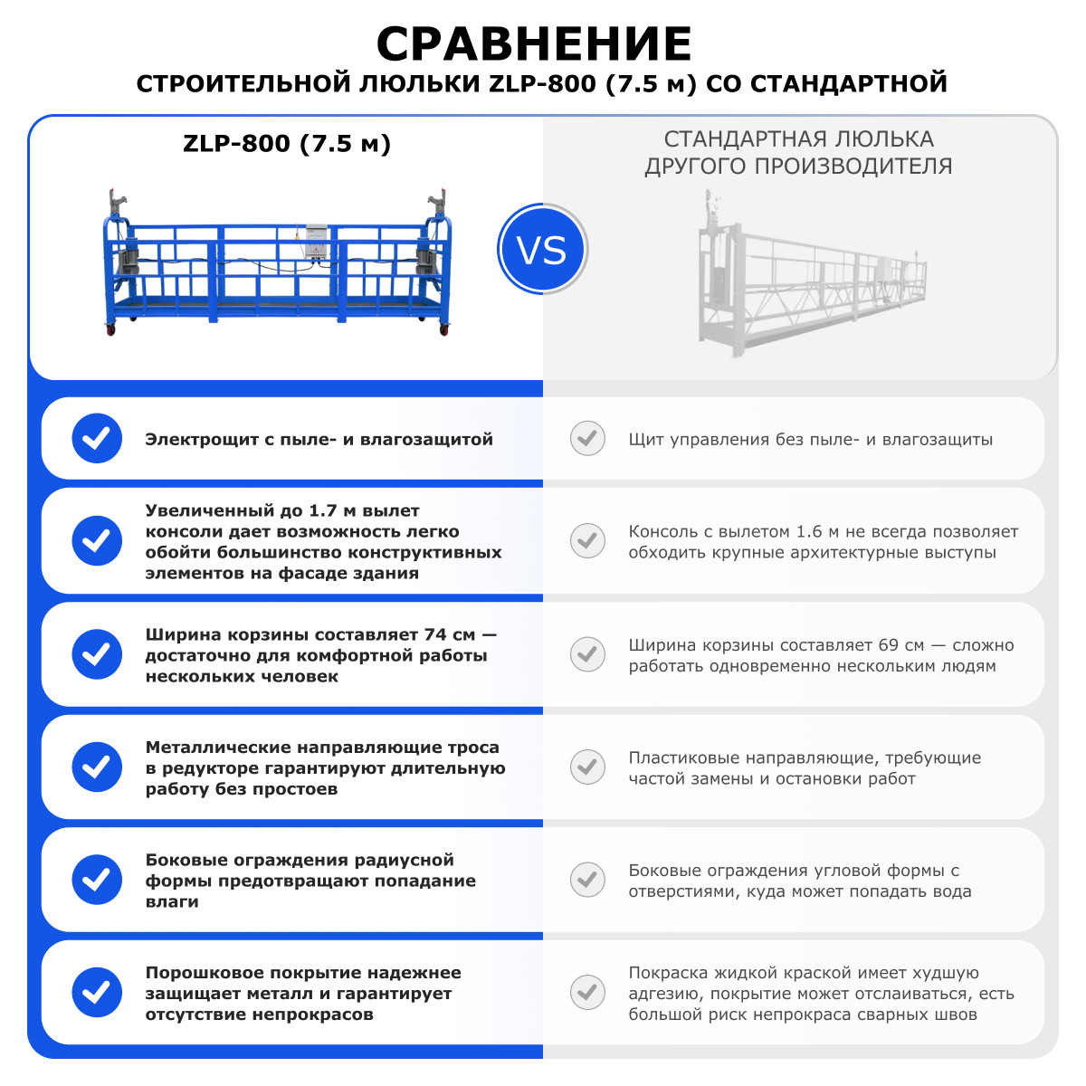 Строительная люлька (длина платформы 7,5 м, длина троса 100 м) ZLP-800 - 11